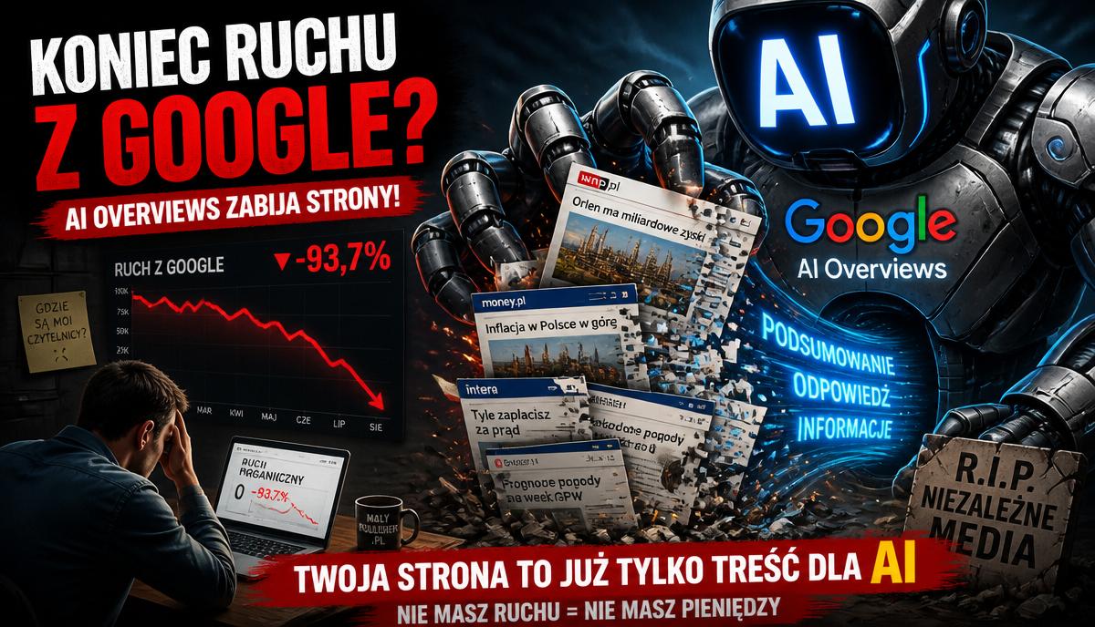 AI Overviews zabierają ruch polskim stronom. Dane z 8 mln wyświetleń w Google